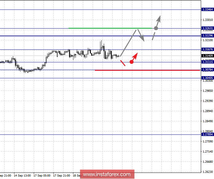 Fractal analysis for major currency pairs on September 20