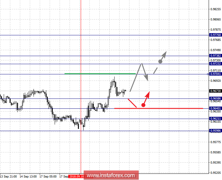 Fractal analysis for major currency pairs on September 20