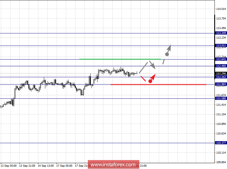 Fractal analysis for major currency pairs on September 20