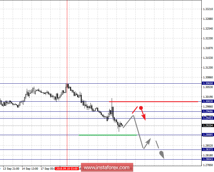 Fractal analysis for major currency pairs on September 20