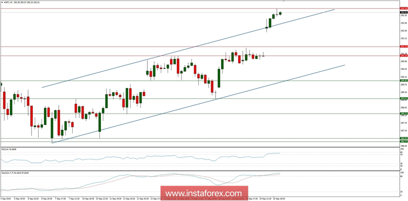 Global macro overview for 20/09/2018