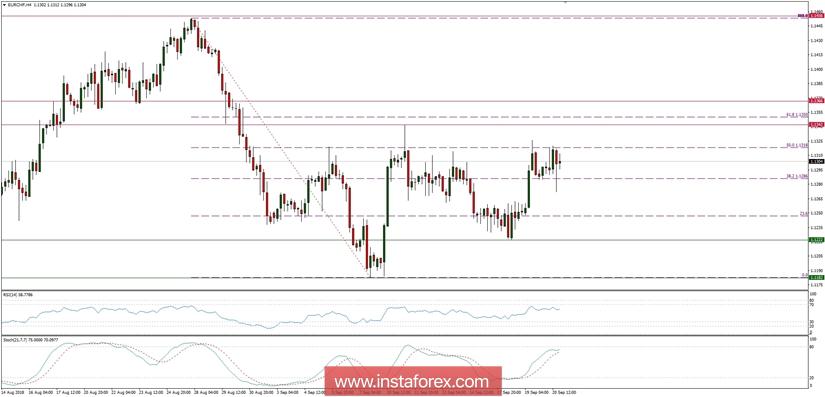 Global macro overview for 20/09/2018
