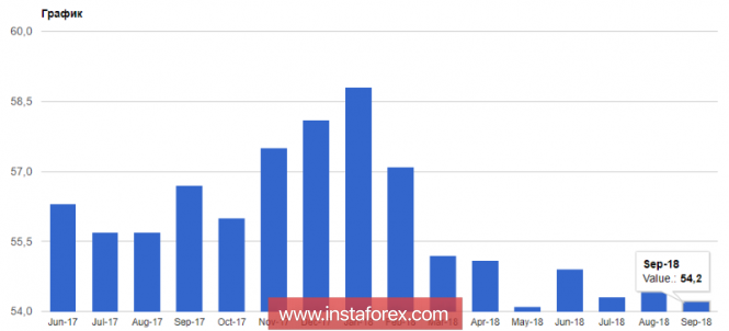 График 600. Tesco exi600 диаграмма. График 600. Stoxx 600. График крутящего момента honda cbr600f4i.