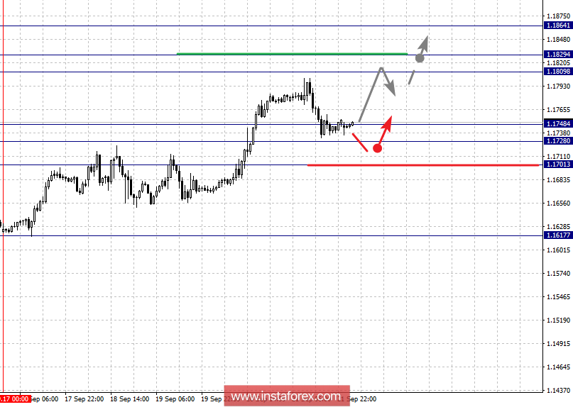 Fractal analysis for major currency pairs on September 24
