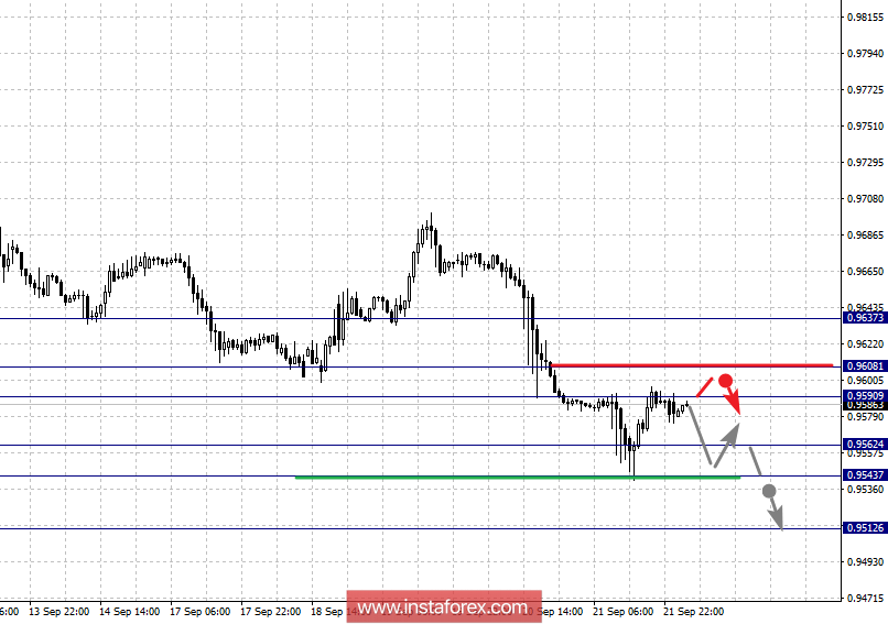 Fractal analysis for major currency pairs on September 24