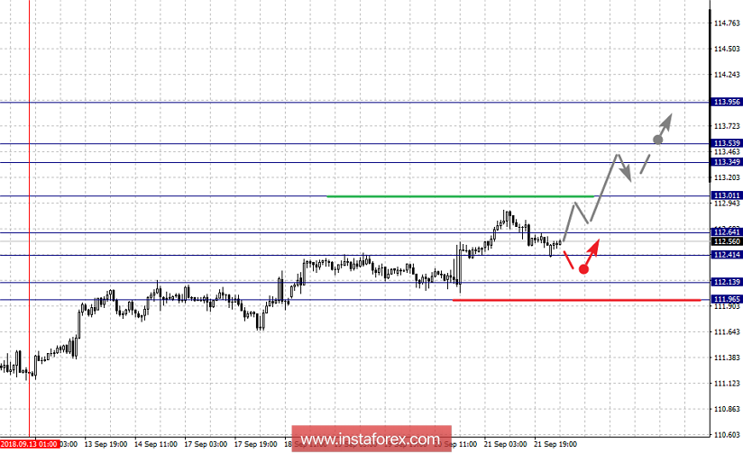 Fractal analysis for major currency pairs on September 24