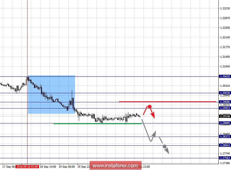 Fractal analysis for major currency pairs on September 24