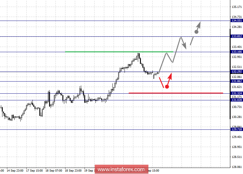 Fractal analysis for major currency pairs on September 24