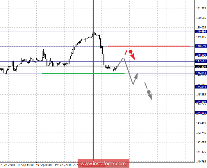Fractal analysis for major currency pairs on September 24