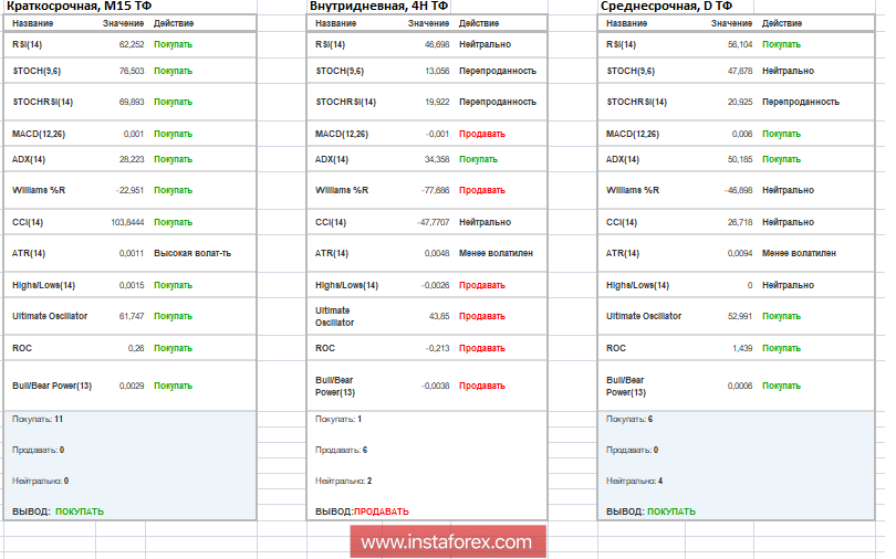 Торговые рекомендации по валютной паре GBPUSD 24 сентября 2018 года