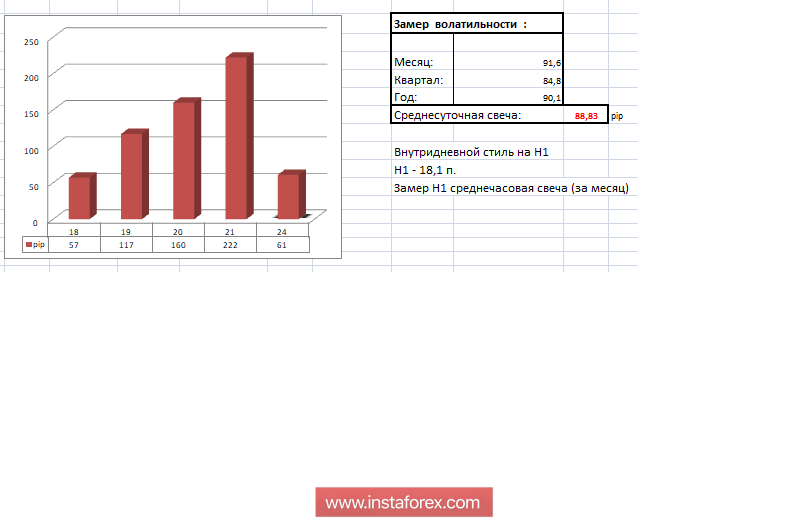 Торговые рекомендации по валютной паре GBPUSD 24 сентября 2018 года