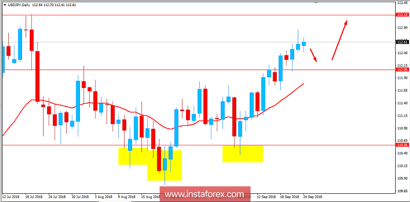 Fundamental Analysis of USD/JPY for September 24, 2018