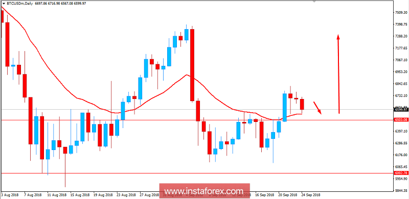 BITCOIN Analysis for September 24, 2018