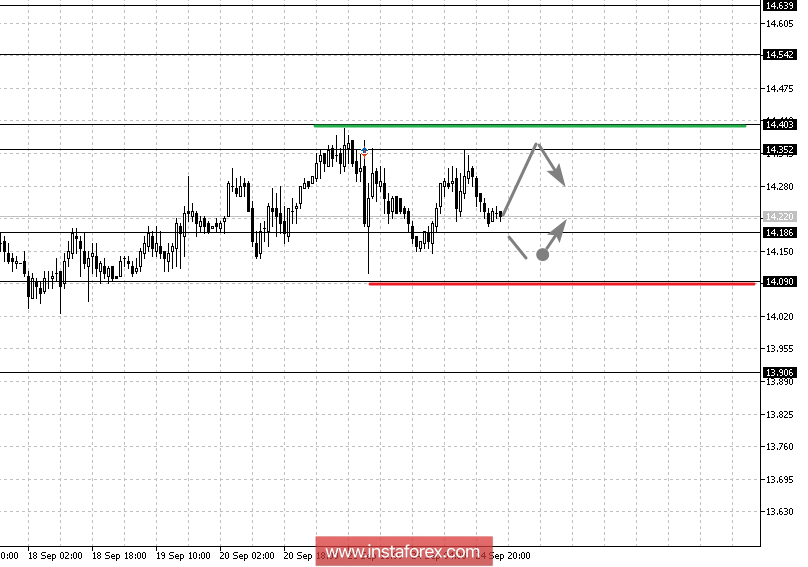 Фрактальный анализ: Gold, Silver, Oil на 25 сентября