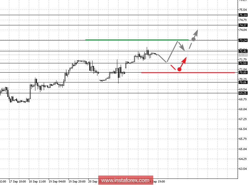 Фрактальный анализ: Gold, Silver, Oil на 25 сентября