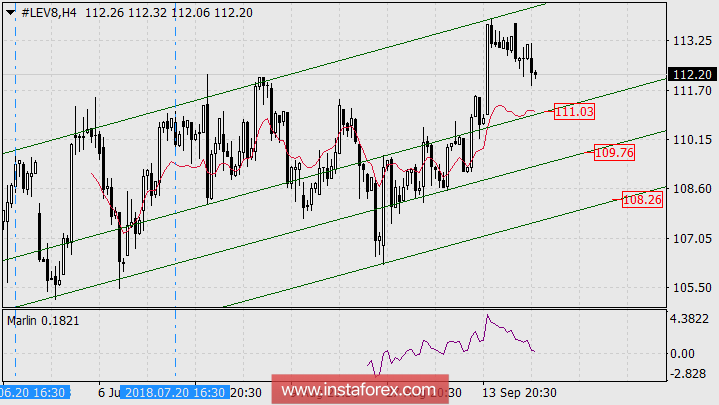 Live Cattle - продажа 25 сентября