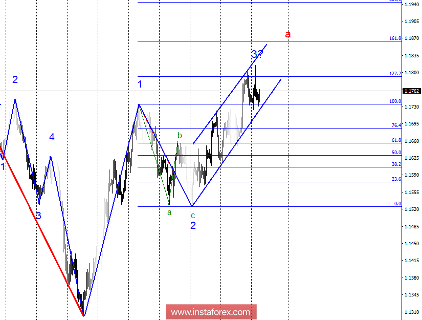 Wave analysis of EUR / USD for September 25. The pair maintains an upward trend
