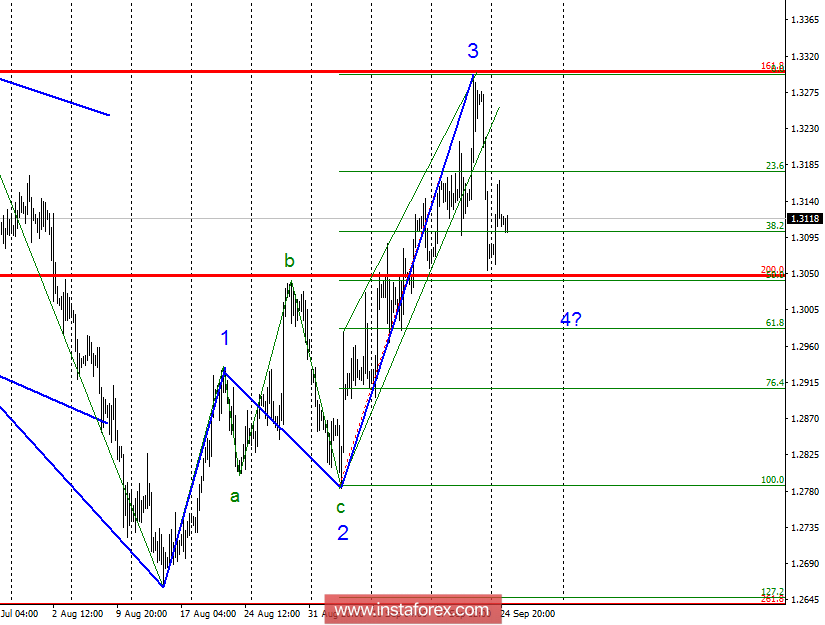 Wave analysis of GBP / USD for September 25. The wave counting is influenced by the situation around Brexit