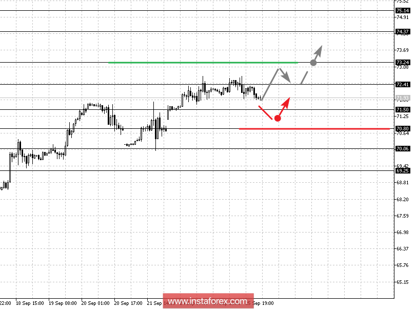 Фрактальный анализ: Gold, Silver, Oil на 26 сентября