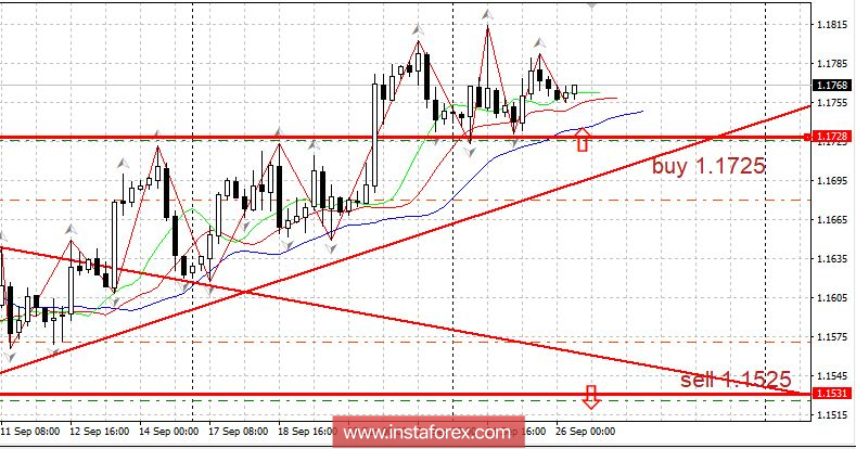Горящий прогноз 26.09.2018