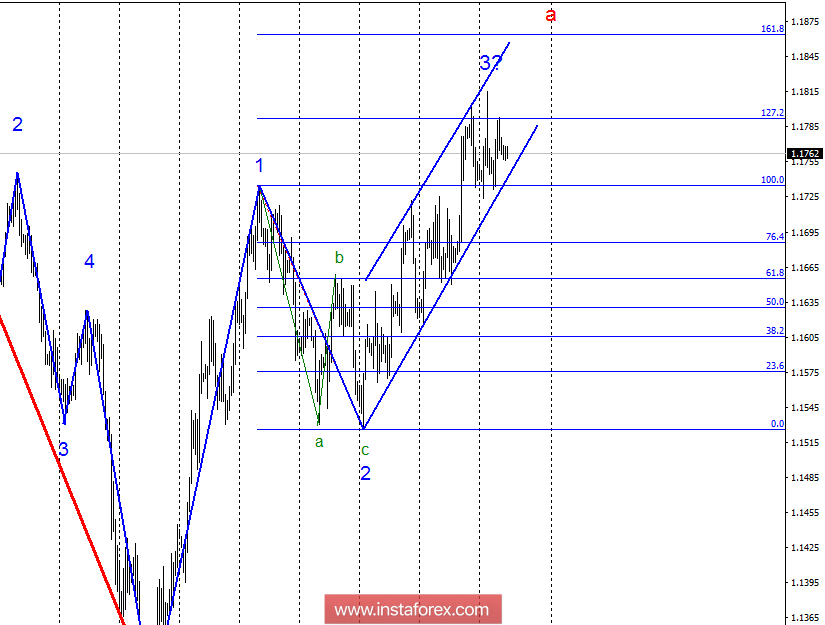 Волновой анализ EUR/USD за 26 сентября. Евро находится в стадии неопределенности