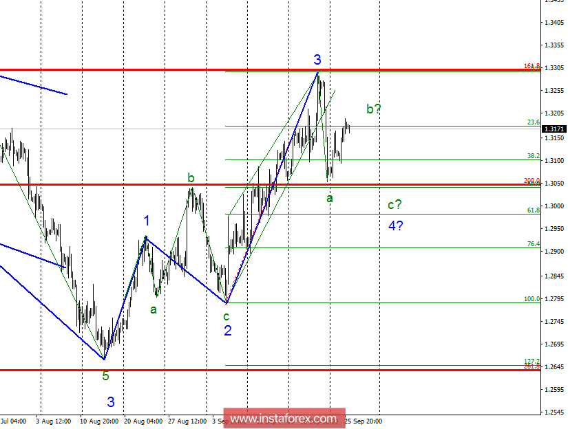 Волновой анализ GBP/USD за 26 сентября. Волна 4 пока выглядит недостроенной 
