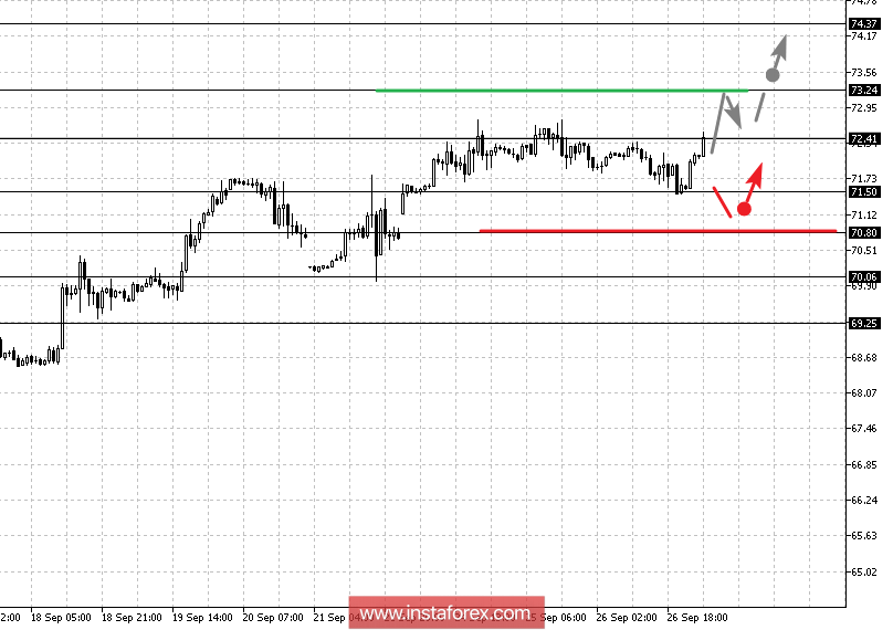 Фрактальный анализ: Gold, Silver, Oil на 27 сентября