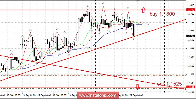 Горящий прогноз 27.09.2018