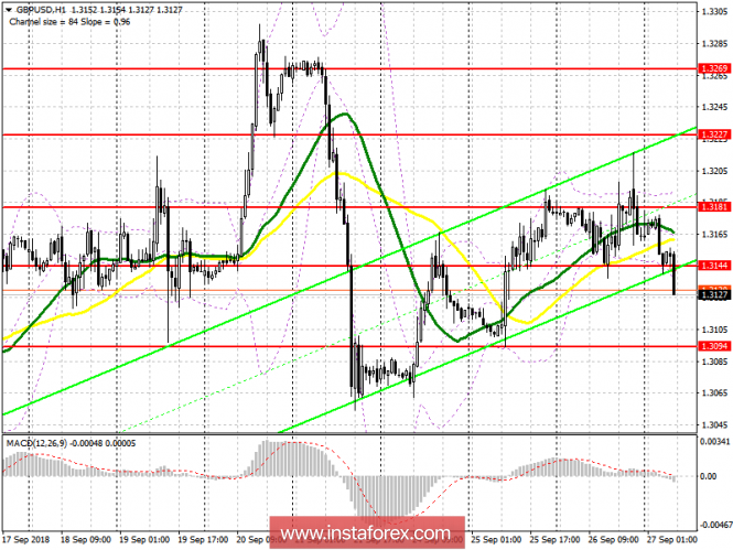 EUR/USD