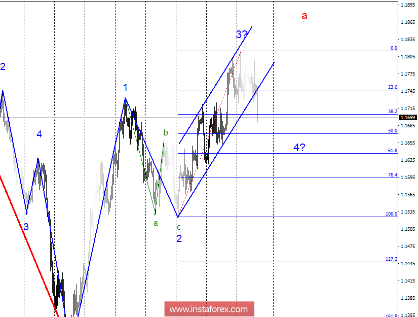 Волновой анализ EUR/USD за 27 сентября. ФРС помогла паре завершить волну 3.