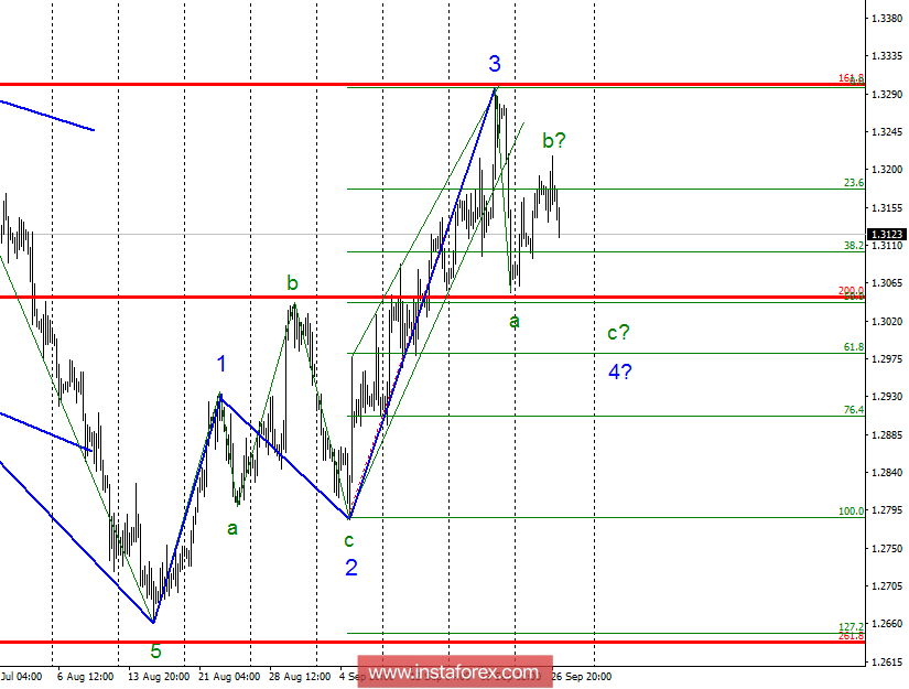 Волновой анализ GBP/USD за 27 сентября. Британец готов к новому падению
