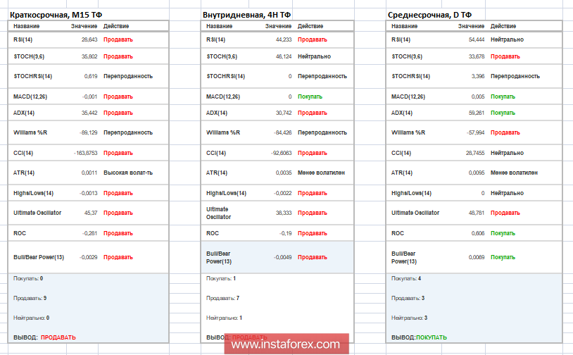 Торговые рекомендации по валютной паре GBPUSD 27 сентября 2018 года