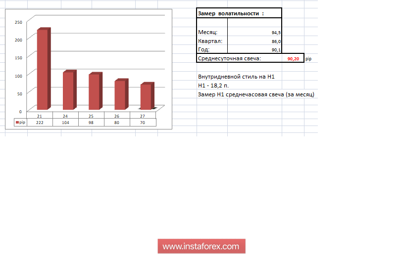 Торговые рекомендации по валютной паре GBPUSD 27 сентября 2018 года