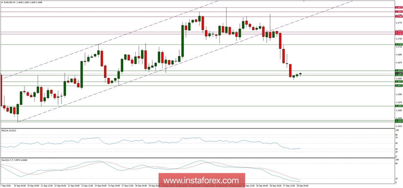 Rencana trading untuk 28/09/2018