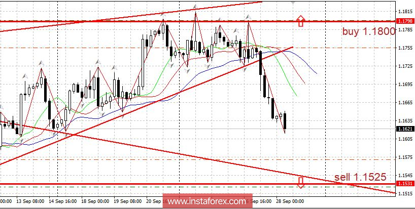 Горящий прогноз 28.09.2018