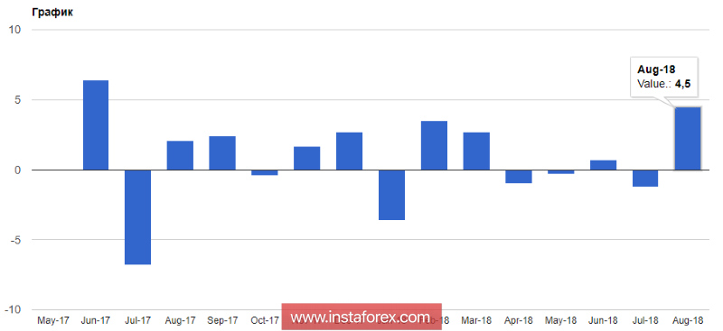 EURUSD: падение евро может лишь усилиться при слабых данных по инфляции в еврозоне