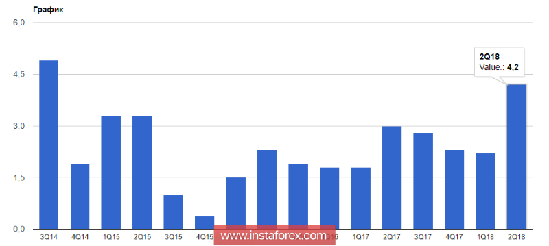EURUSD: падение евро может лишь усилиться при слабых данных по инфляции в еврозоне