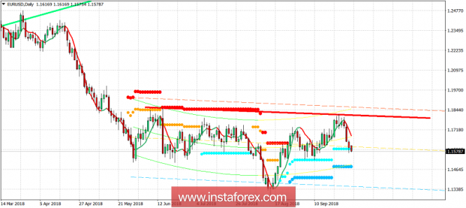 Forex Analysis from InstaForex - Page 14 Analytics5bb1c58fac09a