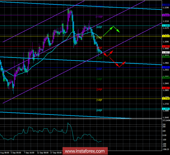 GBP/USD