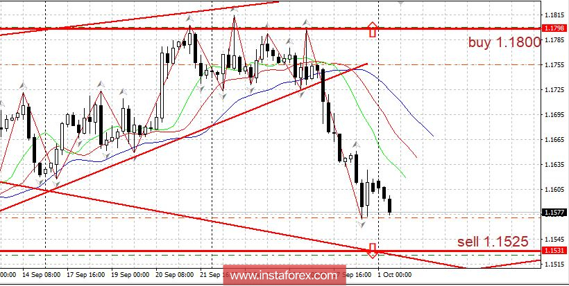 Горящий прогноз 01.10.2018