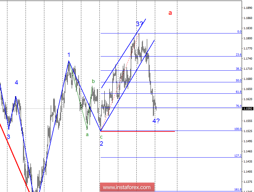 Волновой анализ EUR/USD за 1 октября. Волна 4 принимает весьма удлиненный вид