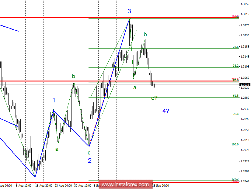 Волновой анализ GBP/USD за 1 октября. Волна 4 принимает классический вид