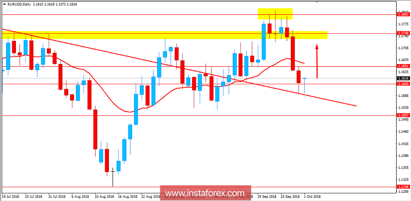 บทวิเคราะห์ปัจจัยพื้นฐานของคู่สกุลเงินยูโรและดอลลาร์สหรัฐ (EUR/USD) สำหรับวันที่ 1 เดือนตุลาคม ปี 2018
