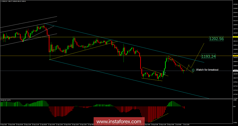 บทวิเคราะห์ทองคำ สำหรับวันที่ 1 เดือนตุลาคม ปี 2018