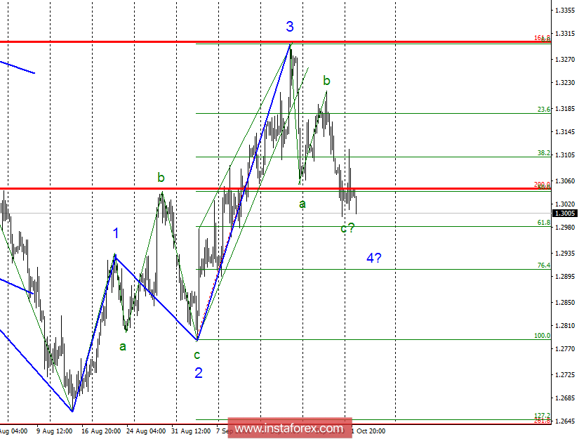 Волновой анализ GBP/USD за 2 октября. Волна 4 может принять более сложный вид