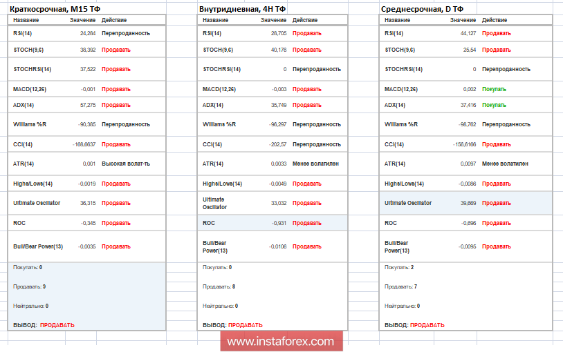 Торговые рекомендации по валютной паре GBPUSD 2 октября 2018 года