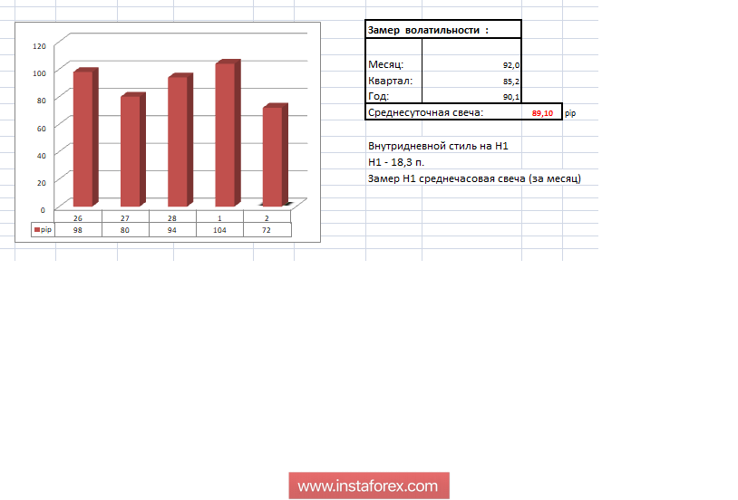 Торговые рекомендации по валютной паре GBPUSD 2 октября 2018 года