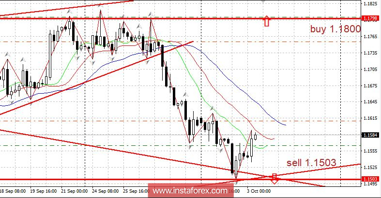 Горящий прогноз 03.10.2018