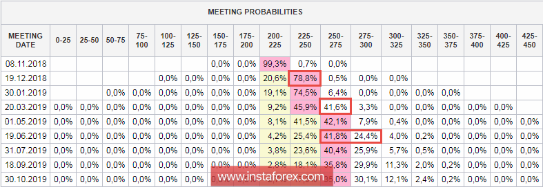 До конца недели доллар останется фаворитом