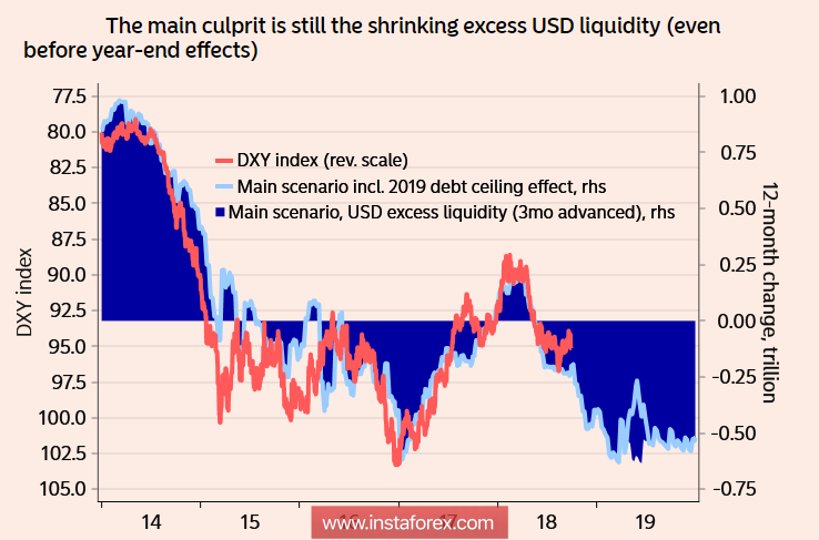 До конца недели доллар останется фаворитом